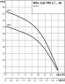 Насос Wilo Sub TWI5-SE-903EM