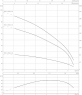 Насос Wilo TWU 3-0503-HS-I