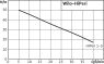 Насос Wilo-HiPeri 1-5